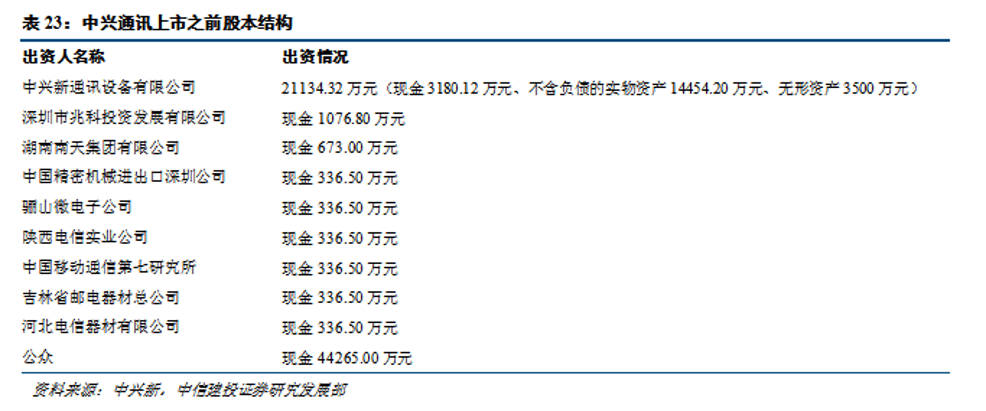 桓赫通讯
