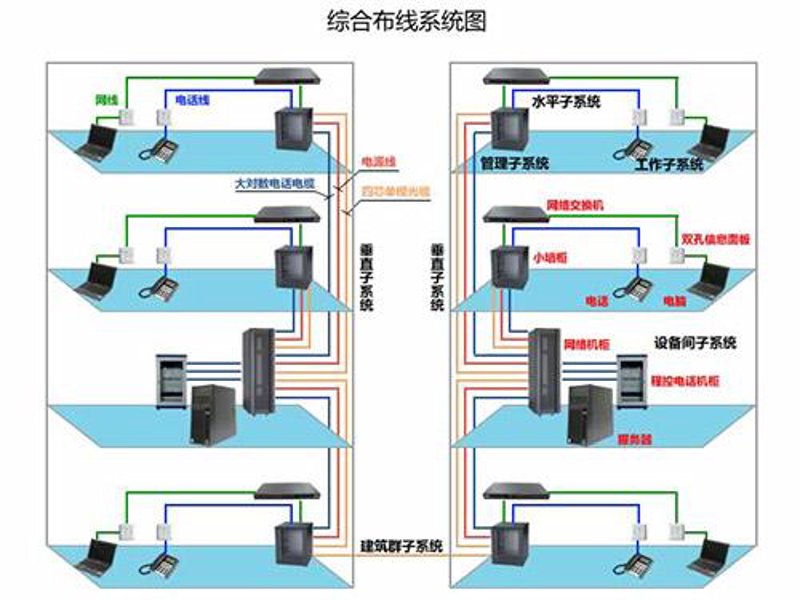 综合布线：传统与现代的较量